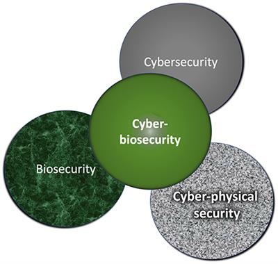 Cyberbiosecurity: A New Perspective on Protecting U.S. Food and Agricultural System